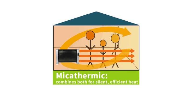 How a Micathermic Heater Works