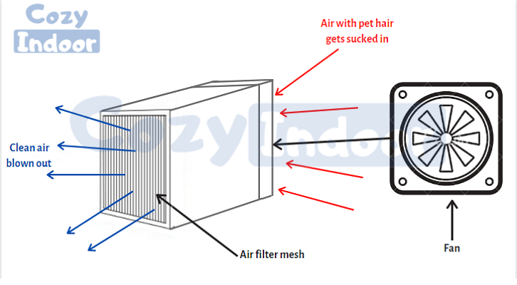 DIY home air purifier